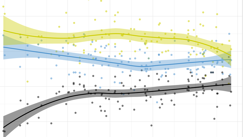 Una Shiny App para visualizar encuestas electorales de Argentina