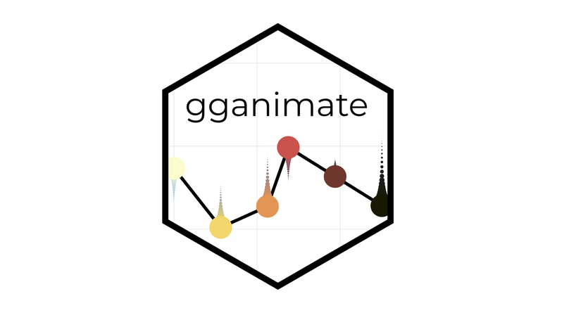 Using gganimate to animate plots in R