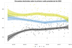 Una Shiny App para visualizar encuestas electorales de Argentina